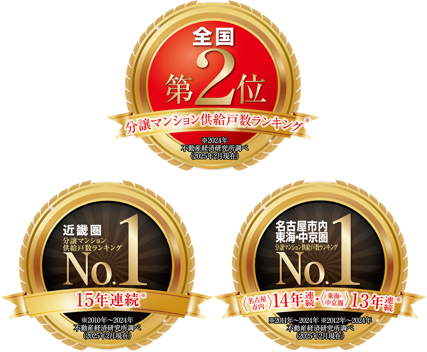 プレサンスの実績