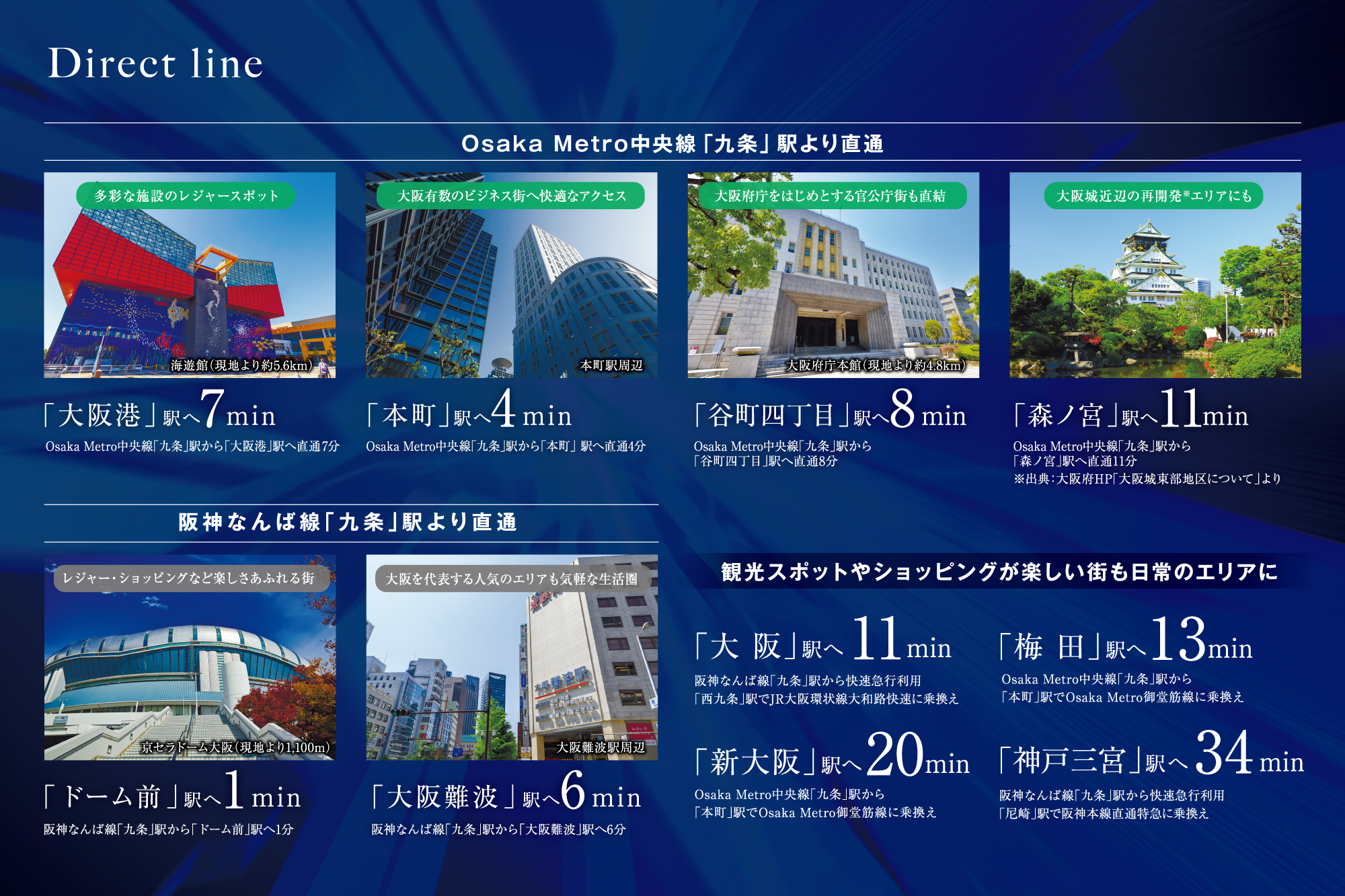 大阪の主要エリアへスムーズにつながる