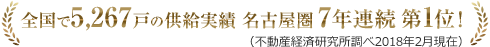 全国で5267戸の供給実績 名古屋圏7年連続 第1位！