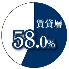 賃貸層58.0%