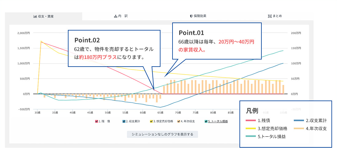 収支編