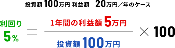 不動産投資の利回り