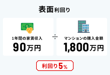 利回り 4.0%