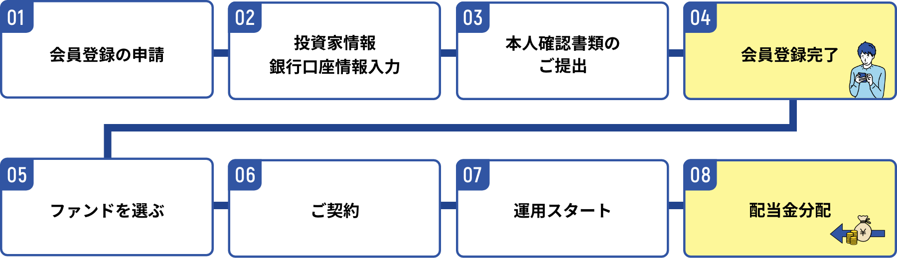 ご利用の流れ