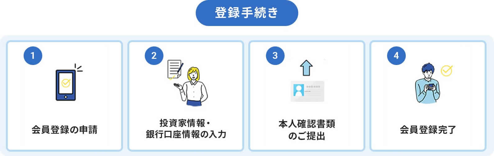 登録手続き