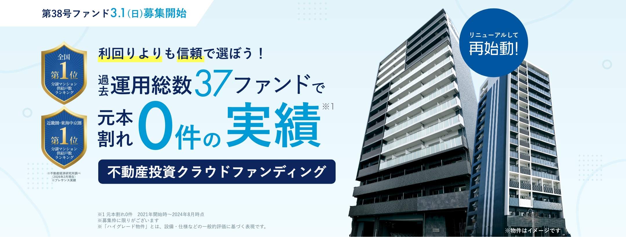 過去運用総数37ファンドで元本割れ0件の実績 不動産投資クラウドファンディング
