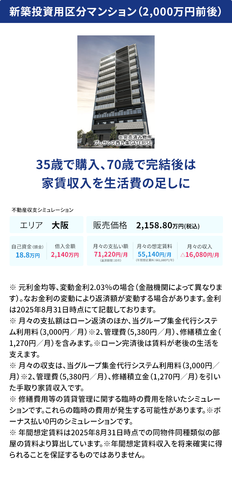 新築投資用区分マンション（2,000万円前後）の提案事例