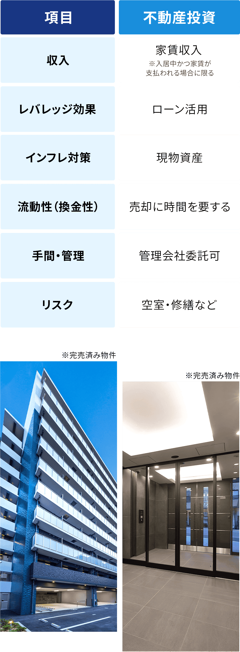 不動産投資の概要