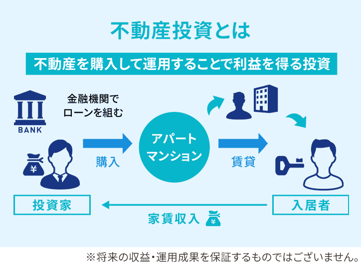 不動産投資とは