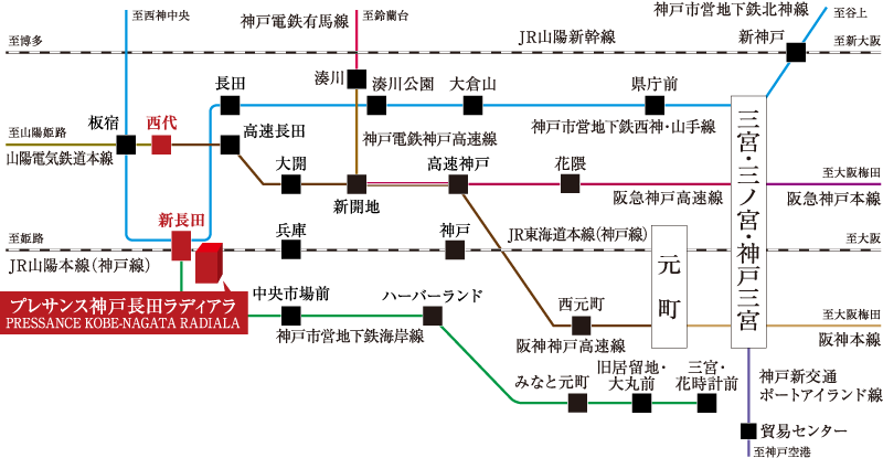 神戸長田ラディアラ 路線図