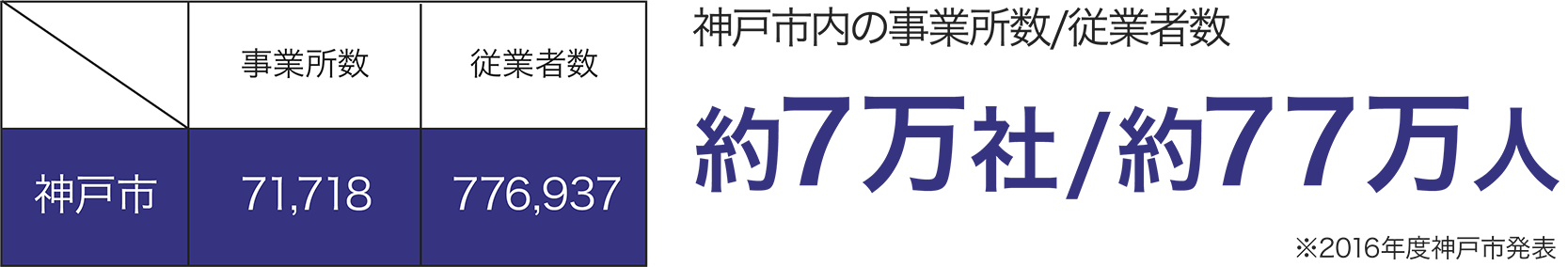プレサンス神戸キュリオ プレサンスの投資用新築マンション Braight Arrival ブライトアライバル