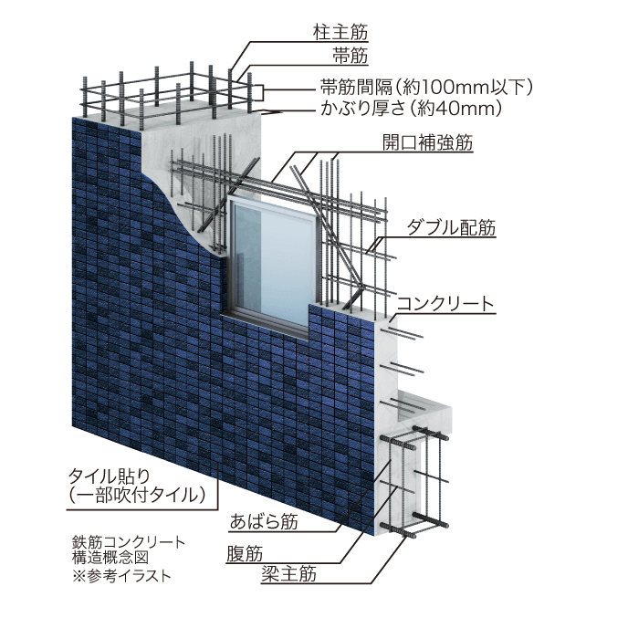 プレサンス神戸キュリオ プレサンスの投資用新築マンション Braight Arrival ブライトアライバル