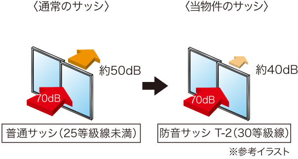 プレサンス神戸キュリオ プレサンスの投資用新築マンション Braight Arrival ブライトアライバル