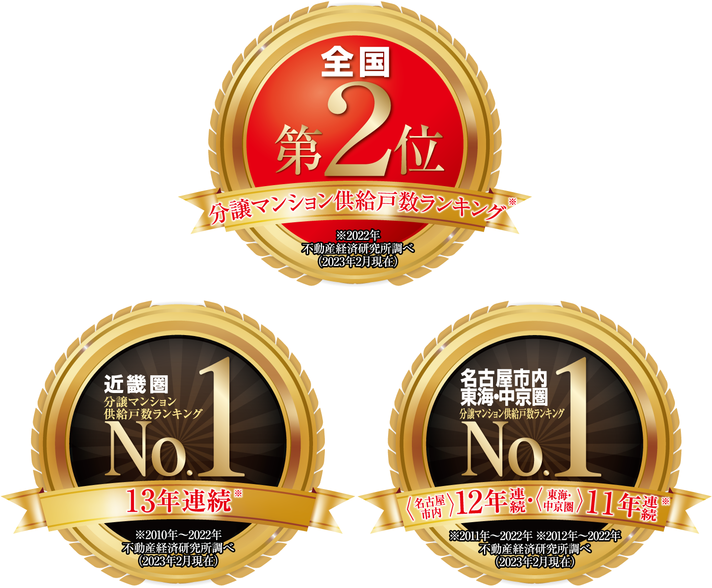 プレサンスの実績