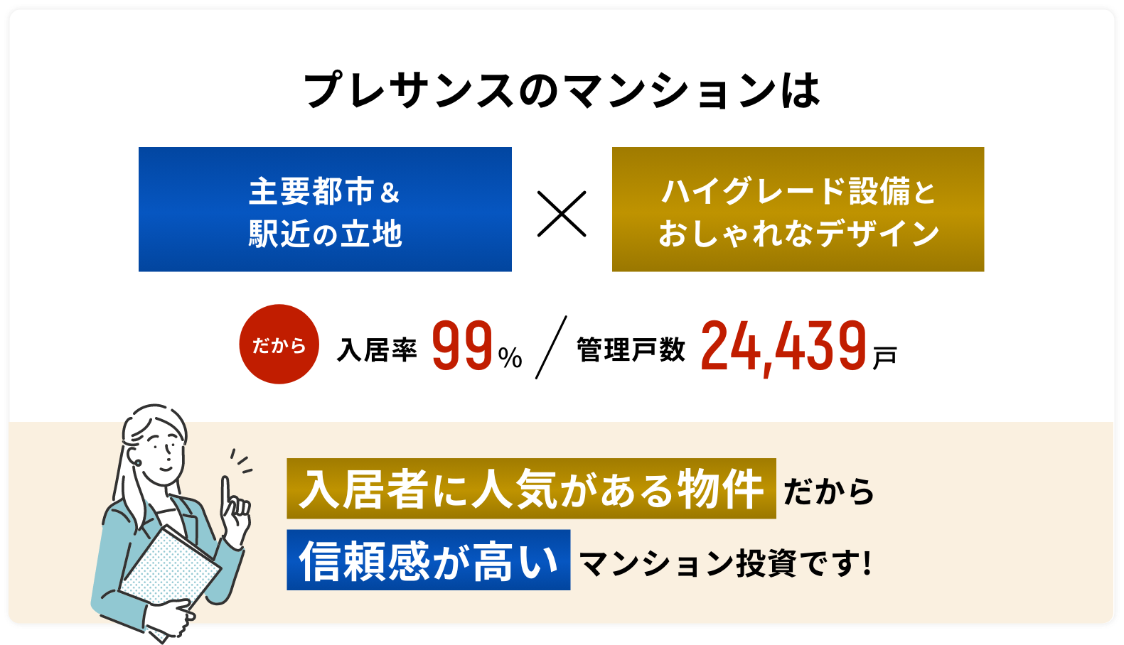 「入居者に人気がある物件」だから、「信頼感が高い」マンション投資です！