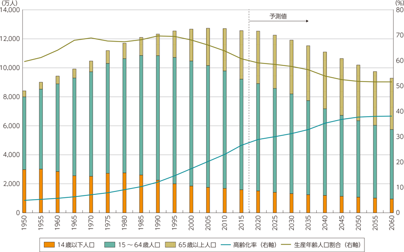 人口減少の日本、不動産投資がまだ大丈夫の理由|不動産投資の市況